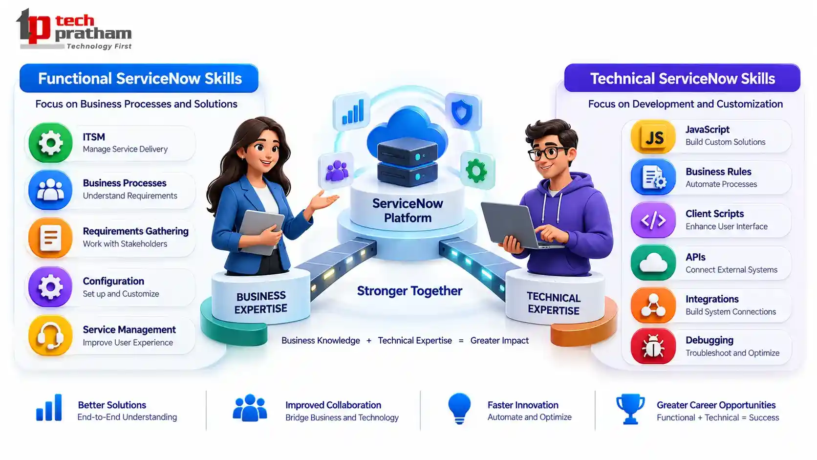 Functional and technical ServiceNow skills comparison